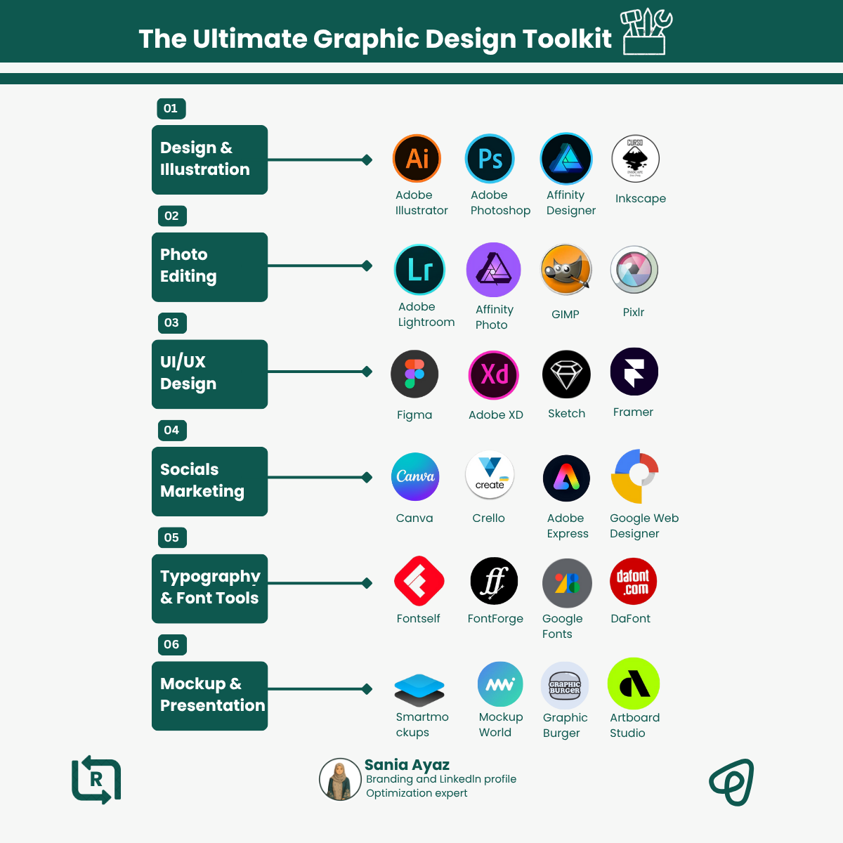 Ultimate Graphic Design Toolkit