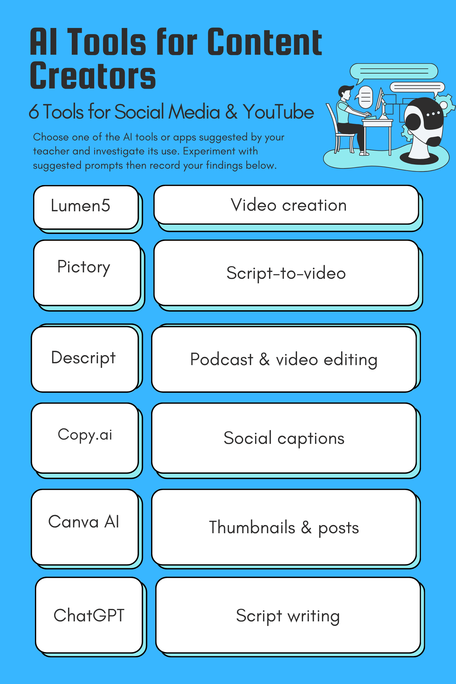 6 AI Tools Content Creators Use to Go Viral on Social Media & YouTube