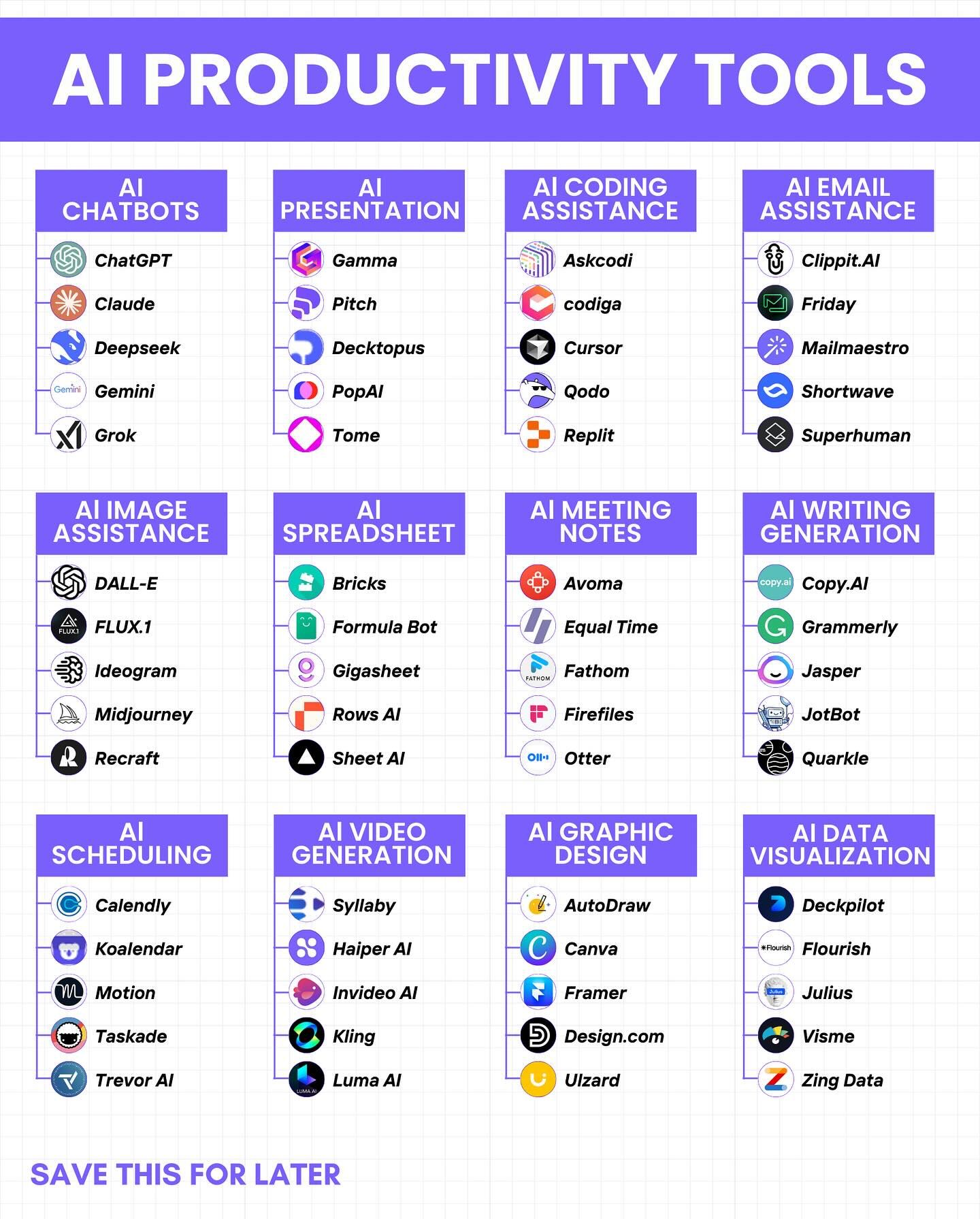 Best AI Productivity Tools
