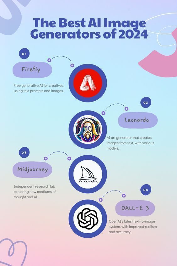 Click to Explore the Top AI Image Generators of 2025!