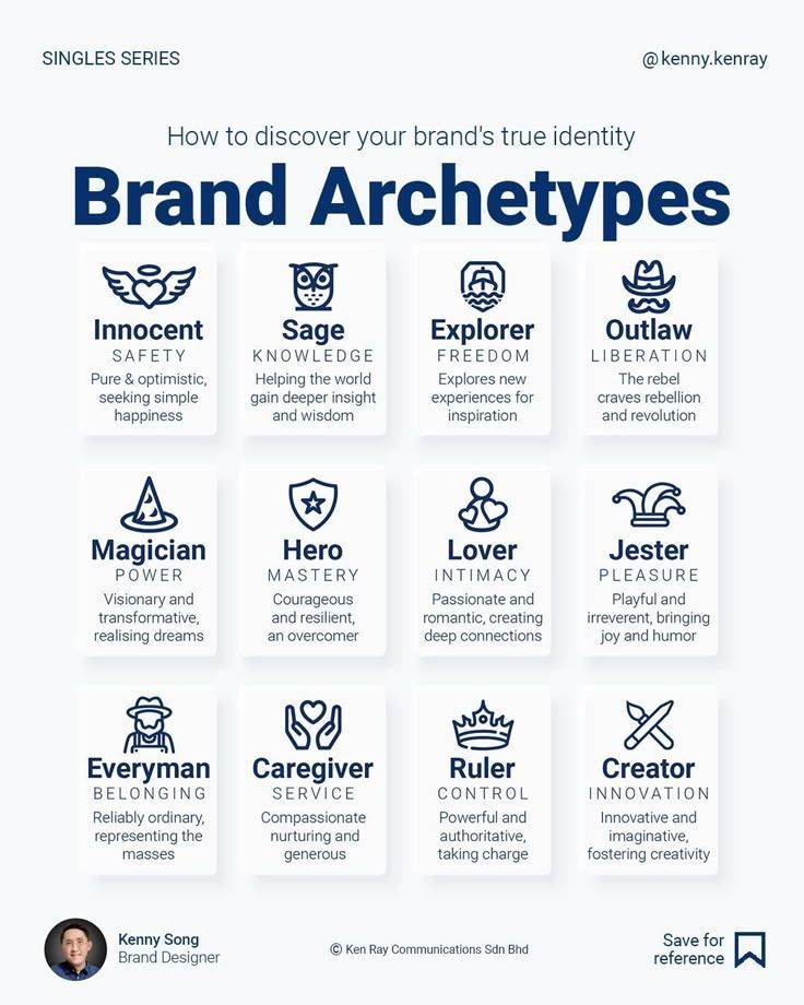 Unlock your brand’s archetype potential. When correctly identified, brand archetypes reflect … in