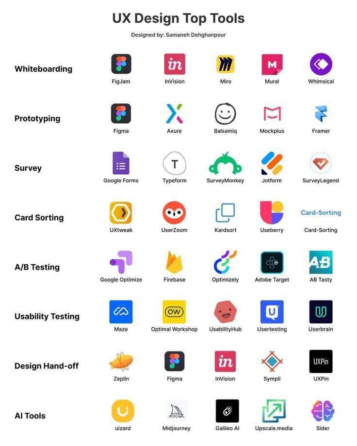 design inspiration Log in to LinkedIn in 2024 | Web design tools, Ui design principles, Ux