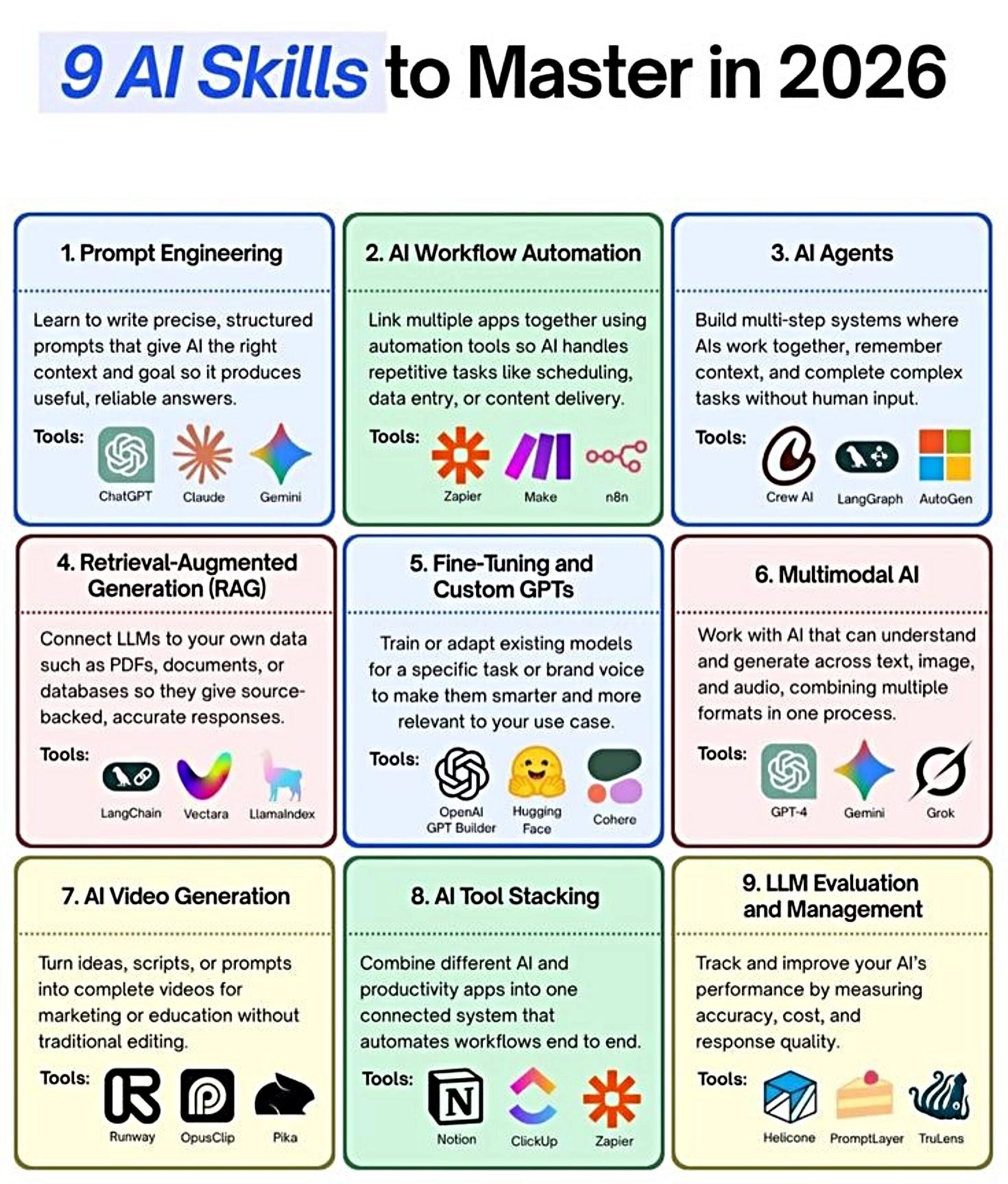 Top 9 AI Skills to Master in 2026: Essential Roadmap for Career Growth