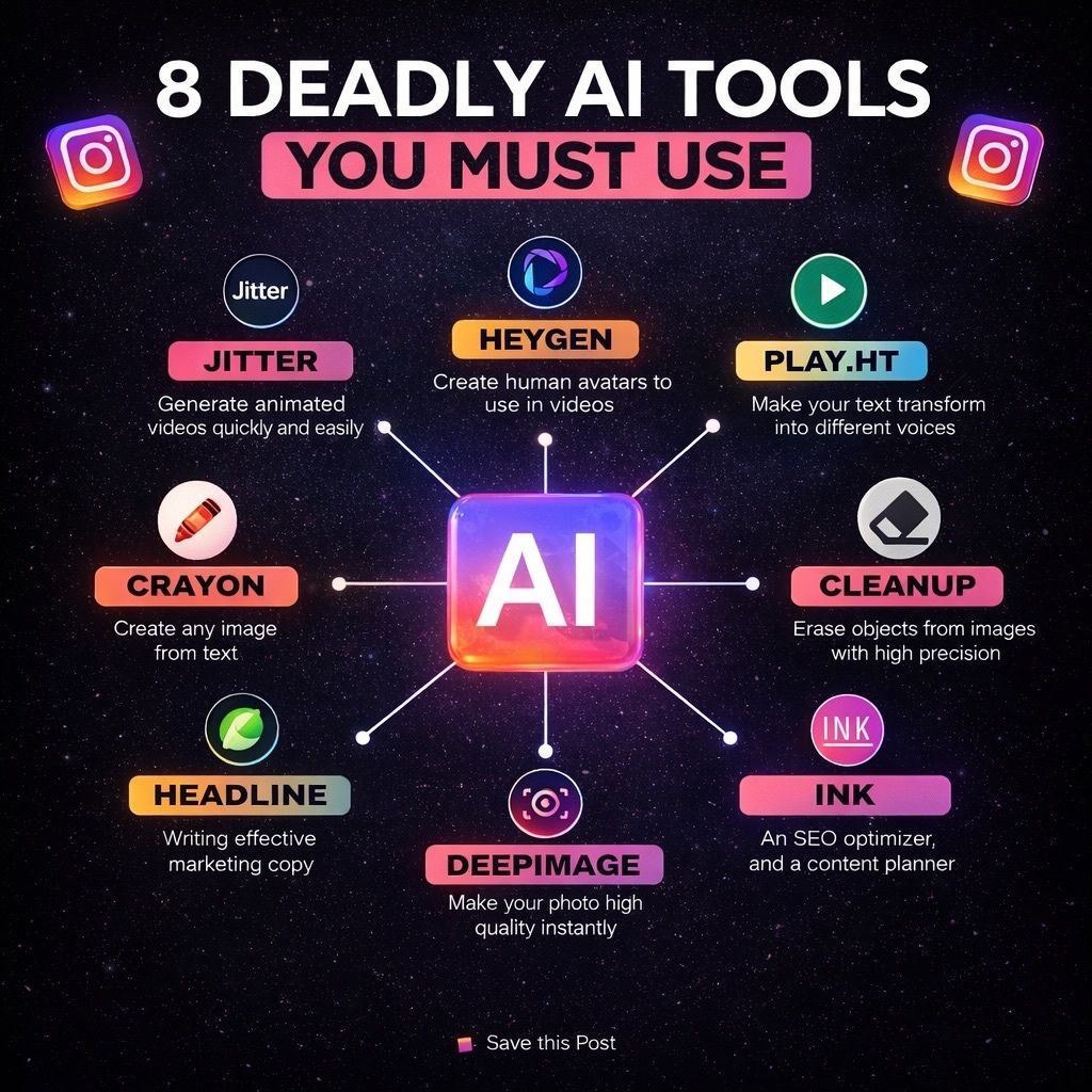 If you’re only using ChatGPT… You’re already behind. ChatGPT is powerful — but it’s just the tip of the AI iceberg. Everyone’s shouting about ChatGPT. But these 8 tools can take your content, SEO… | AI Agent in Action