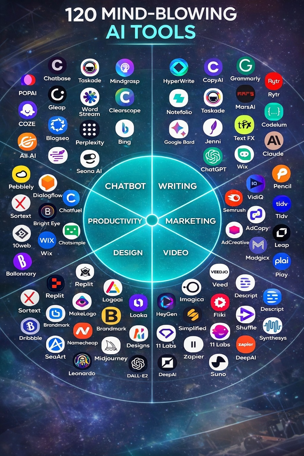 120 Mind blowing Ai Tools