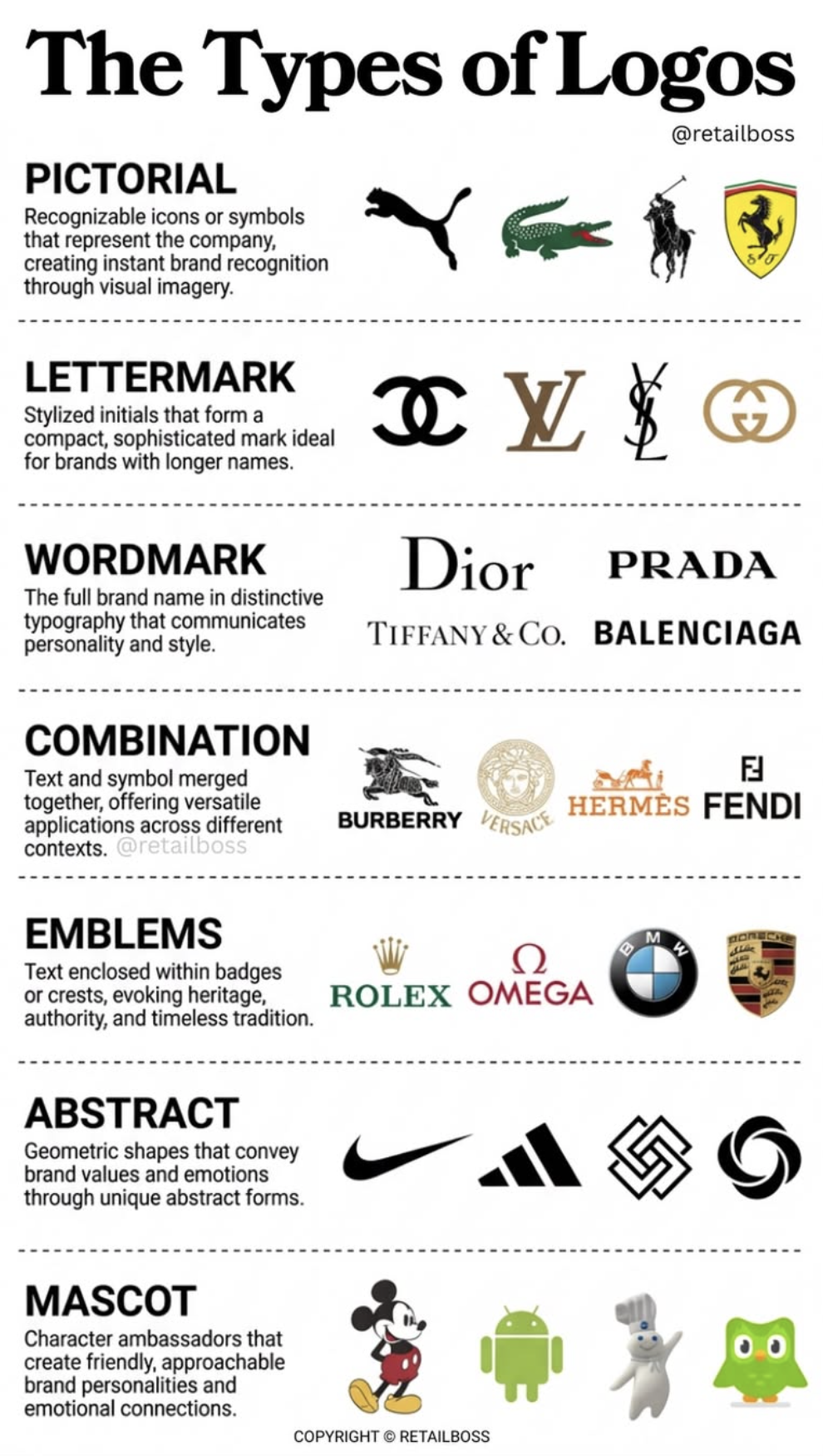The 7 Types of Logos
