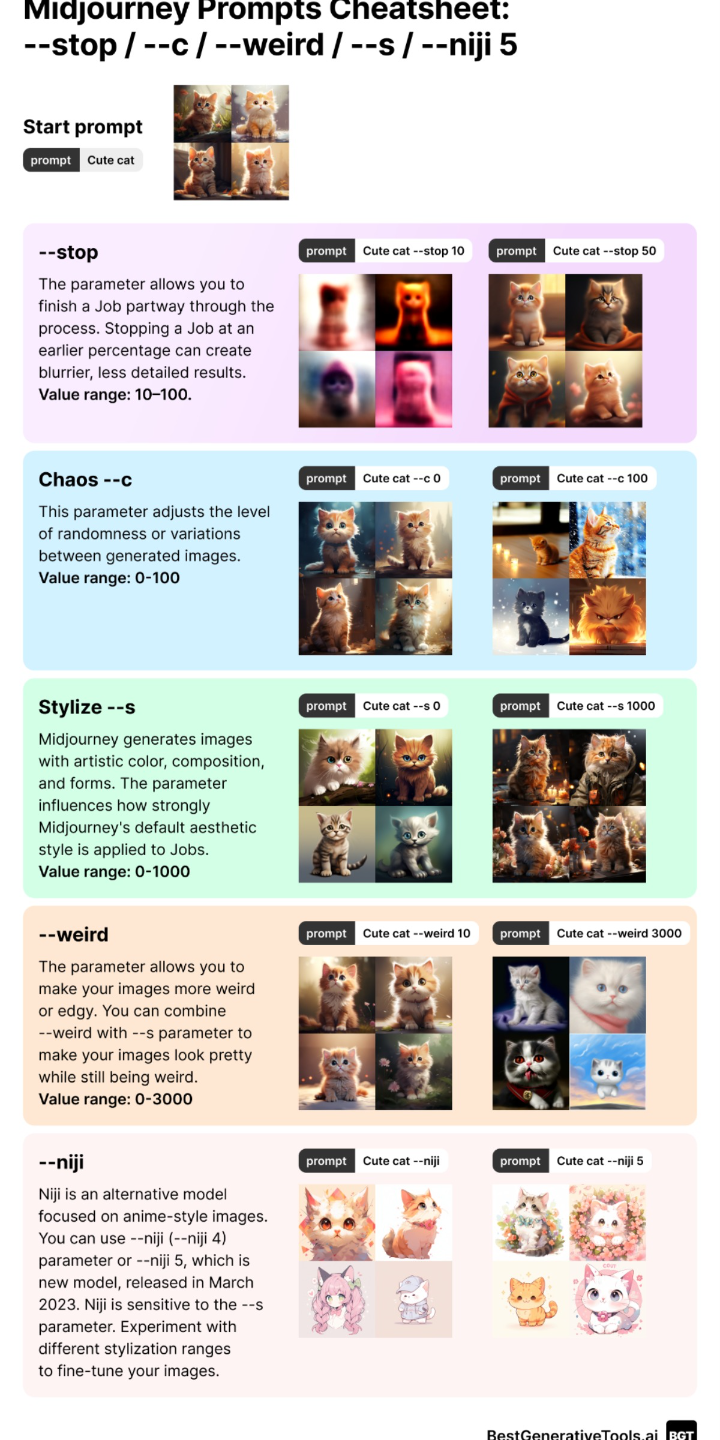 Unique Collection: A Visual Journey Through Diverse Items