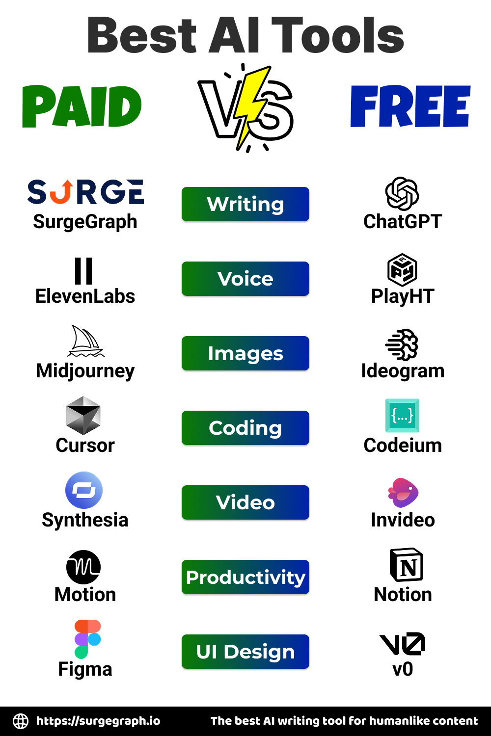 Best Paid vs Free AI Tools in 2025: The Ultimate List