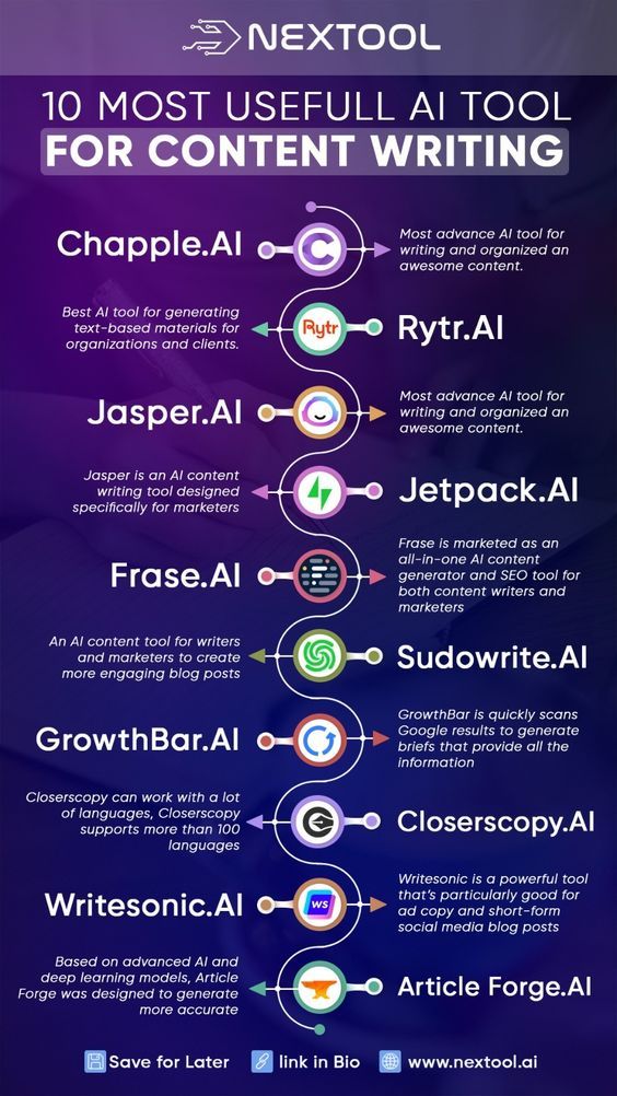 AI Tools for Image and Video Recognition: Advancements in Visual Processing