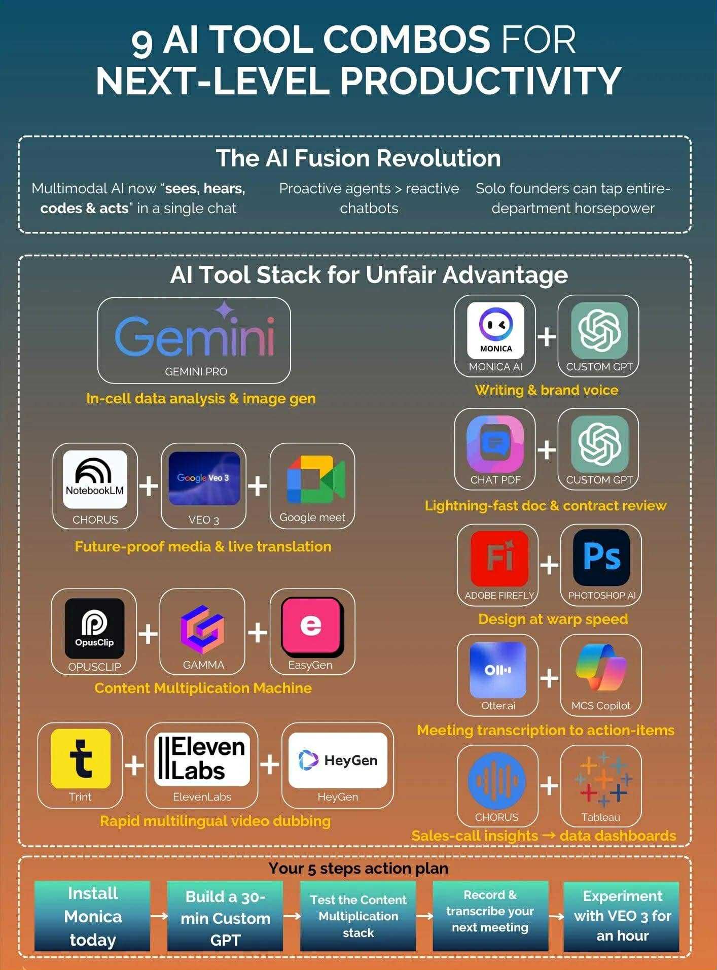 👉 9 AI TOOLS COMBOS FOR NEXT-LEVEL PRODUCTIVITY 🎁