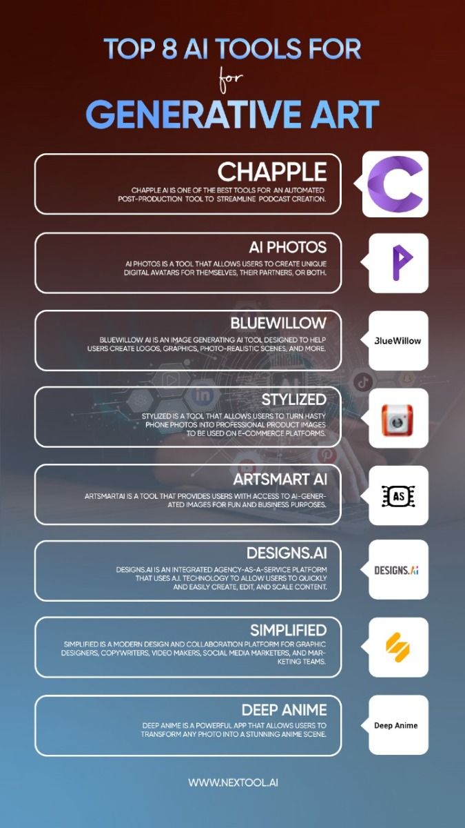 Unleash Your Creativity: Top AI Tools for Generative Art