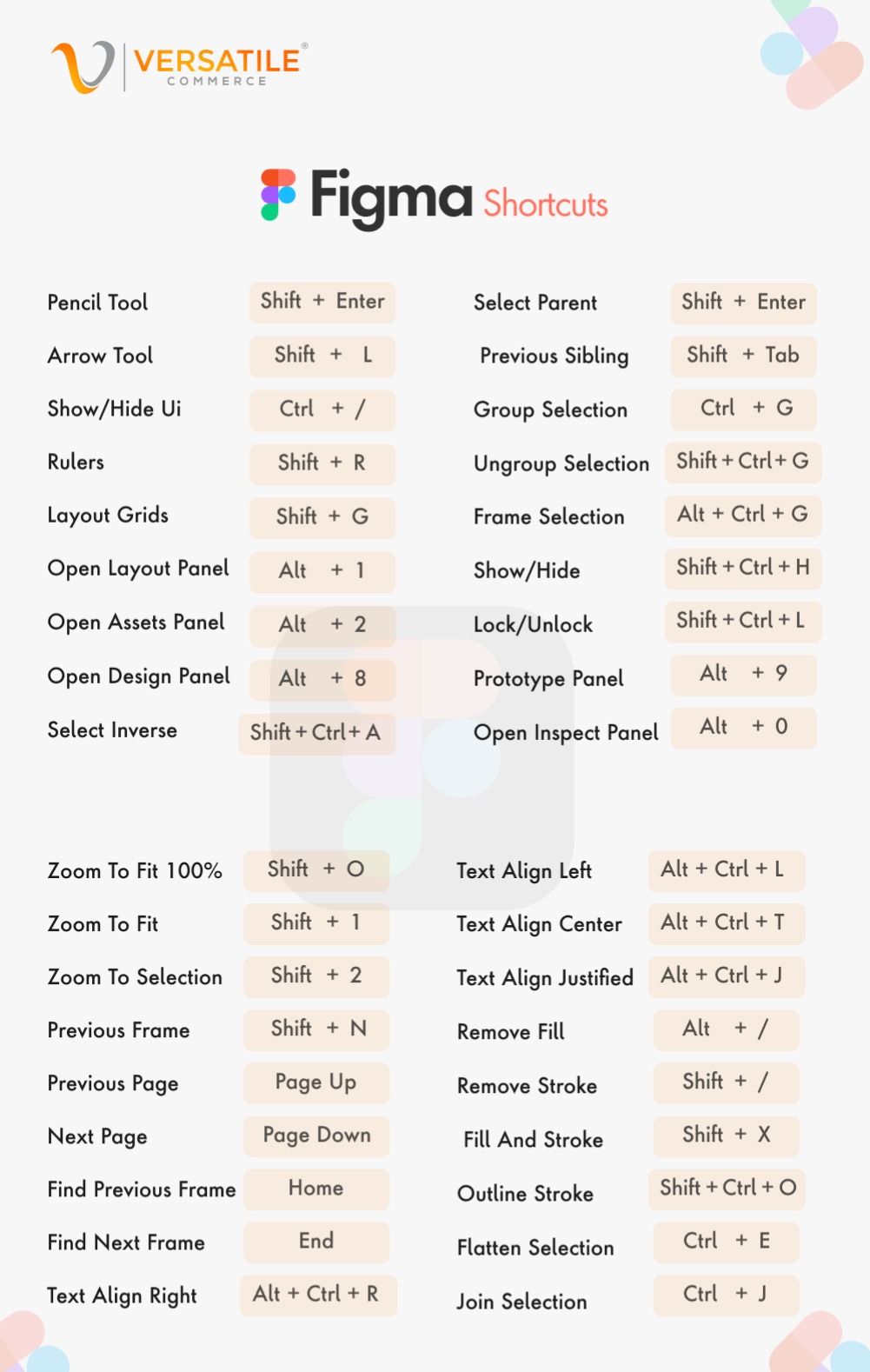 Figma Shortcuts Every Designer Needs to Know