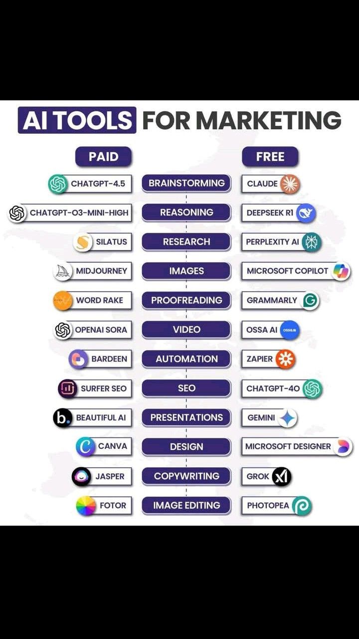 Ai tool for marketing