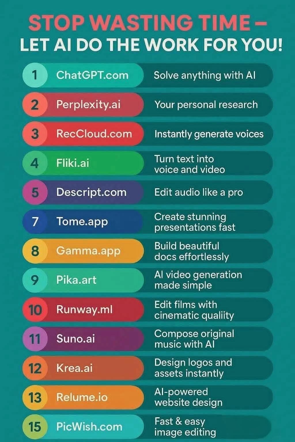 Master the Future: 14 Essential AI Tools to Boost Productivity