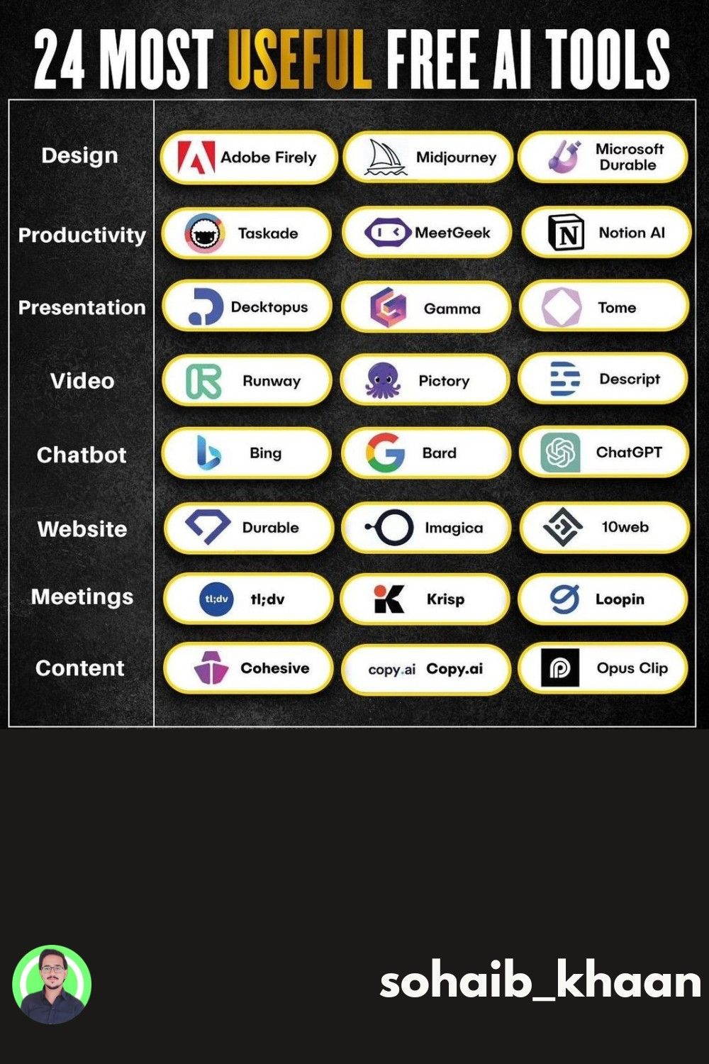Unlock the Power of AI with 24 Essential Free Tools! 🤖🔥