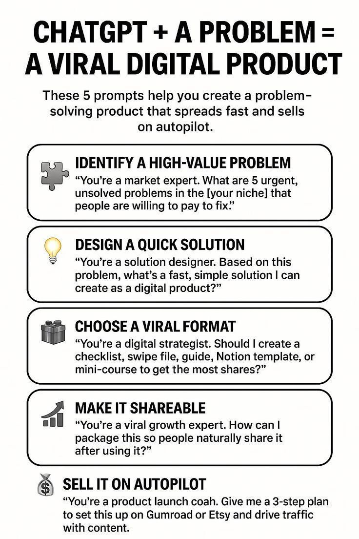 Boost Your Business with AI-Powered Management Prompts