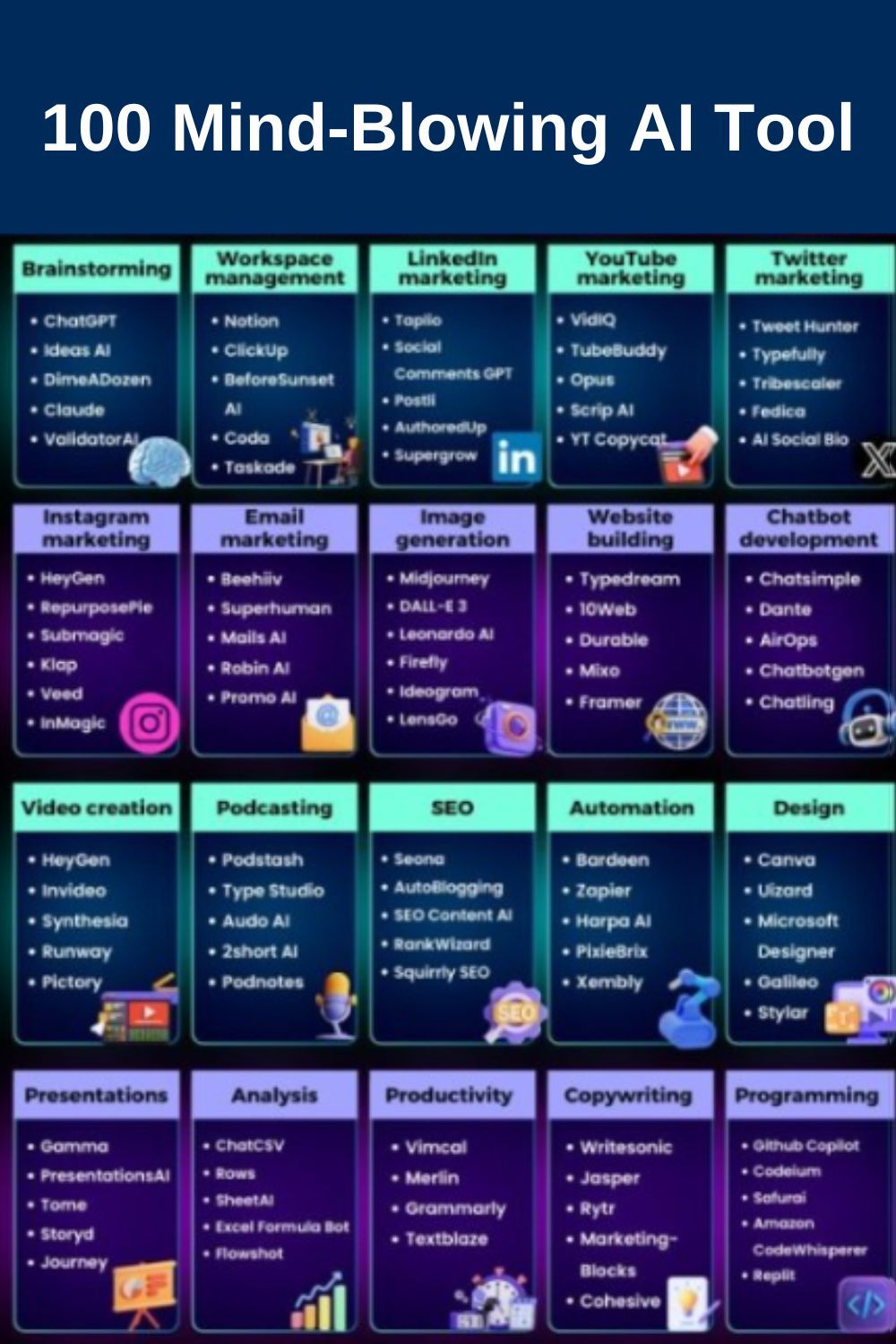 100 Mind-Blowing AI Tool