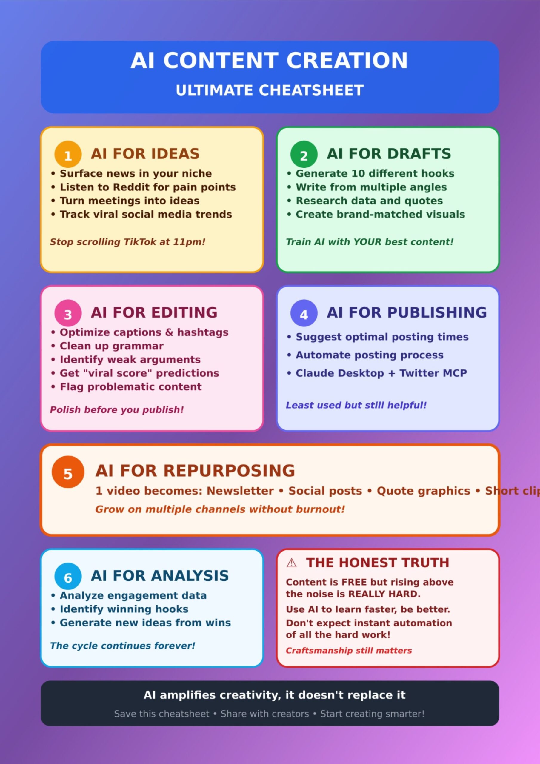 Ai content creation ideas that you need everyday