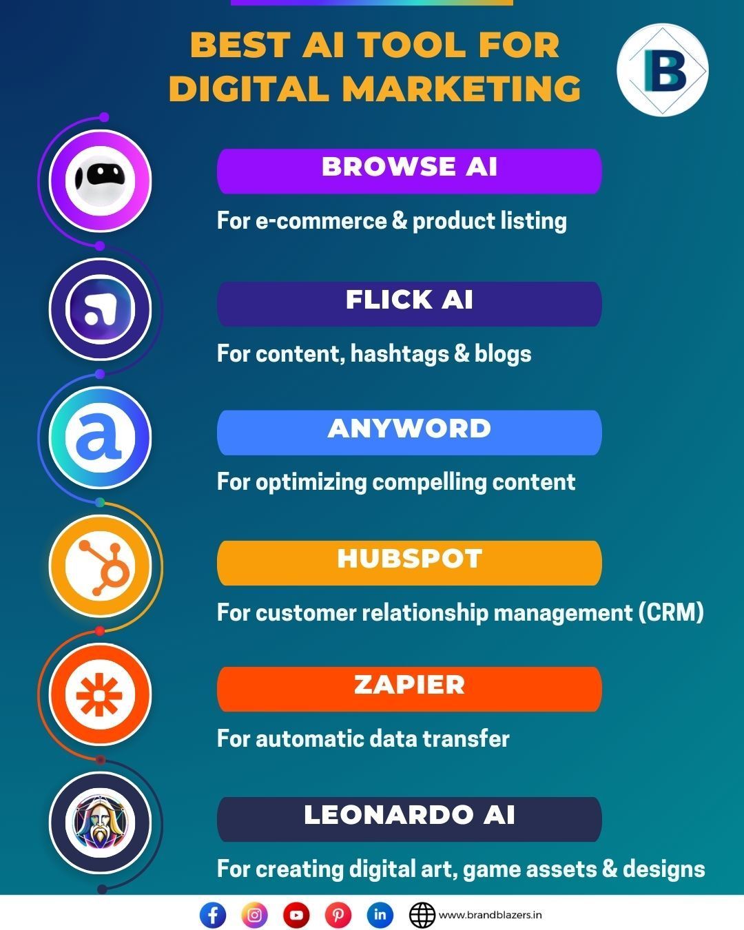 Best ai tools for Digital Marketing