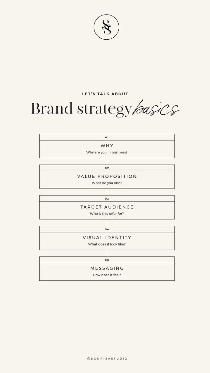 Branding Strategy Basics
