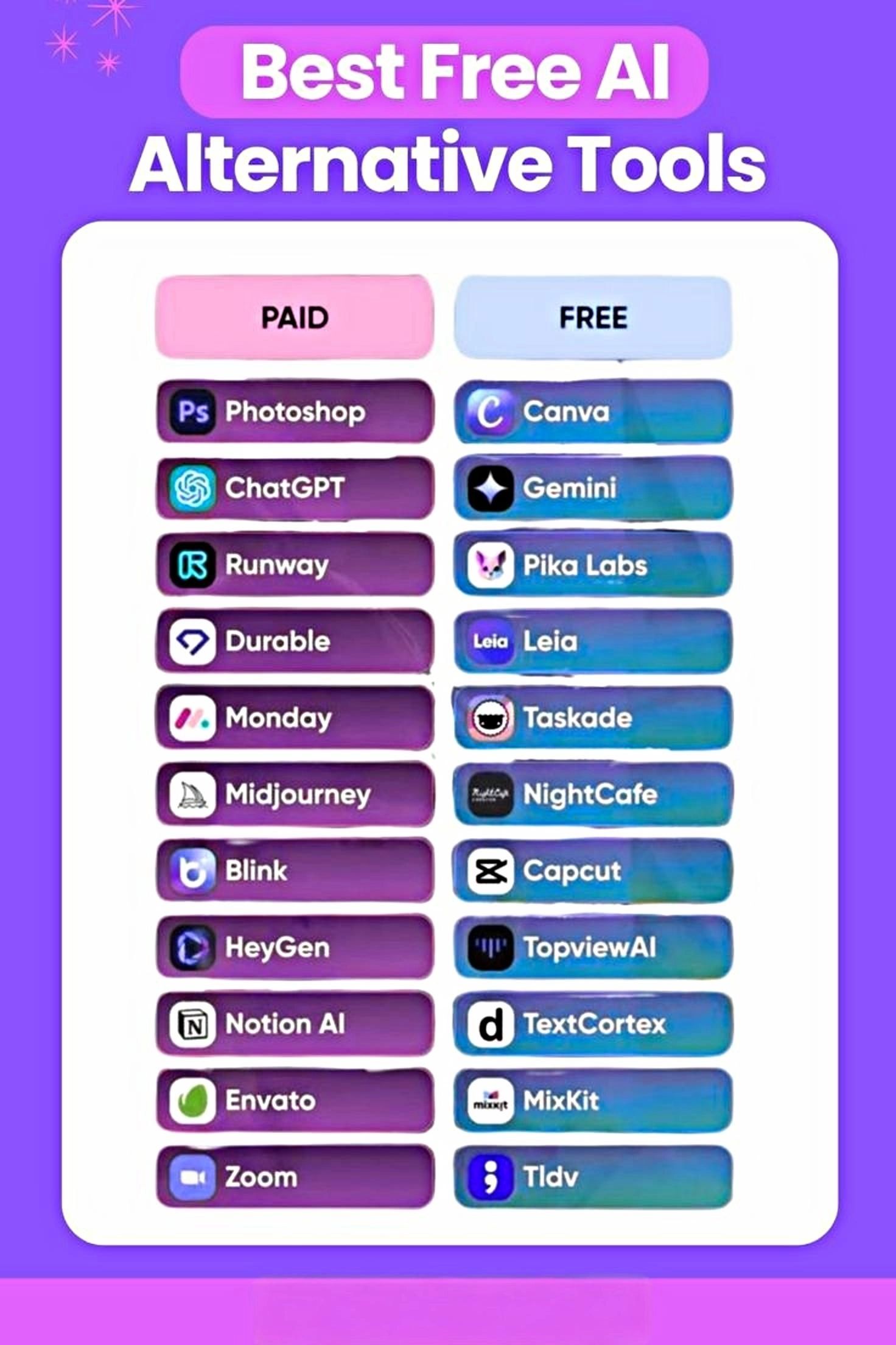 Best Free & Paid Tools to Work Smarter & Save Time