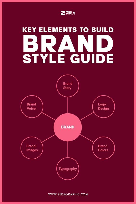How To Create Brand Style Guide – Zeka Design