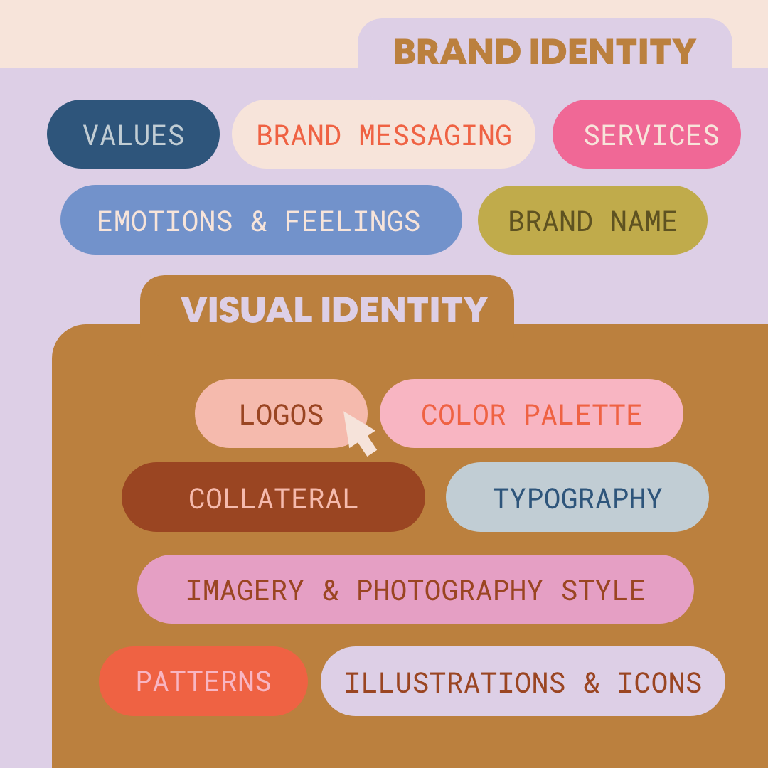 ESM Creative Studio | by Emma McGoldrick