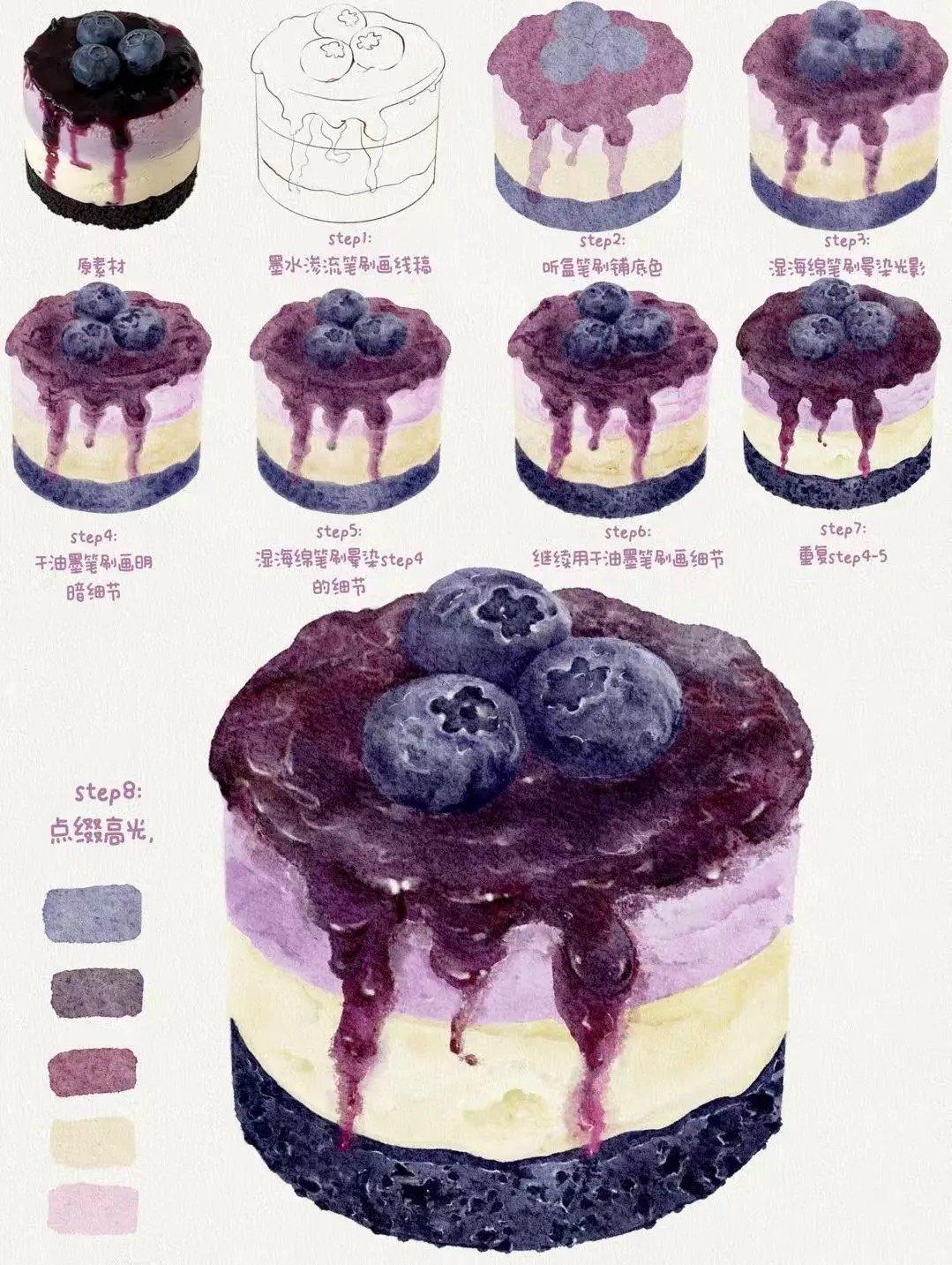 Food Drawing Essentials: Tools and Techniques