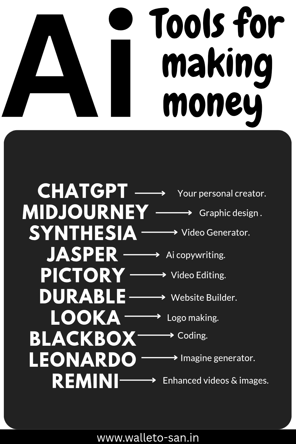 AI Tools That Help You Make Money In 2025