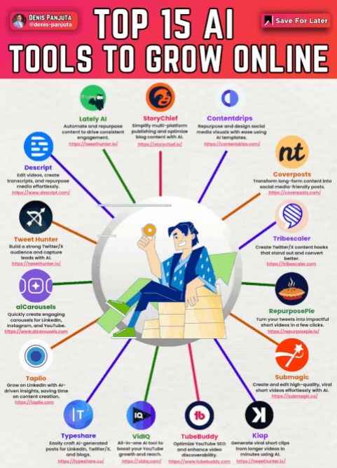 Top 15 Ai Tools to grow online