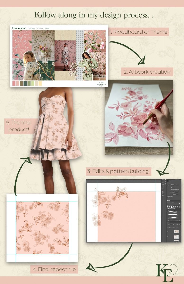 Surface Design for Home Interiors and Fashion