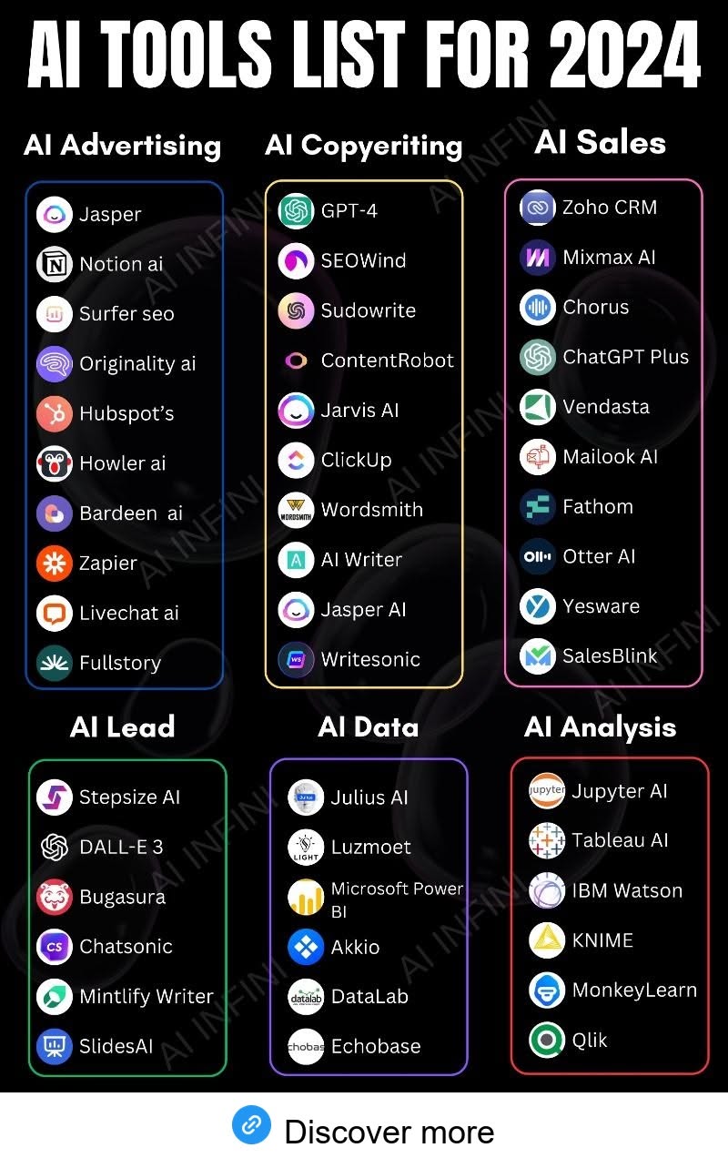 Top AI Analysis Tools to Supercharge Your Business in 2024