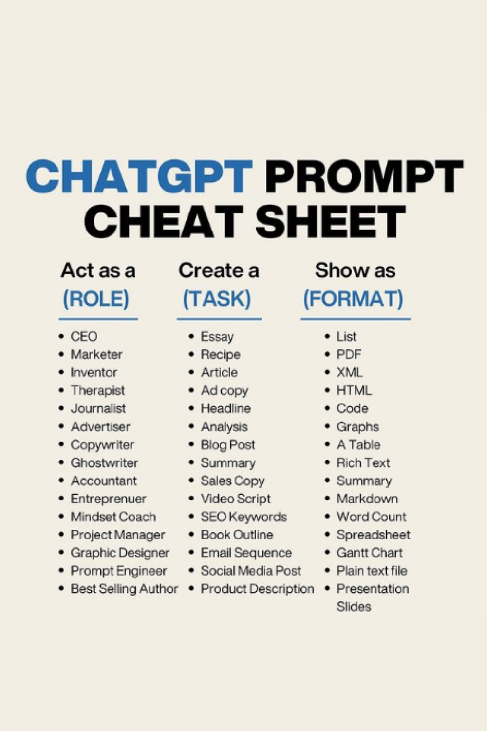 ChatGPT Prompts: Your AI Money-Making Cheat Sheet