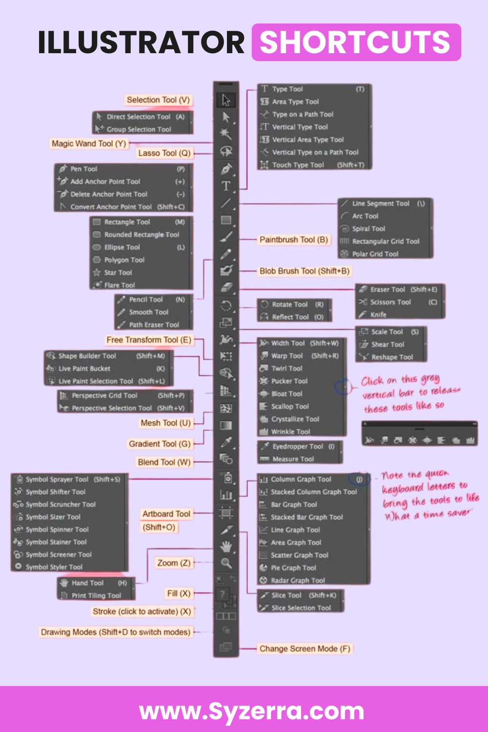 🎨 Adobe Illustrator Shortcuts Cheat Sheet! ⌨️🚀