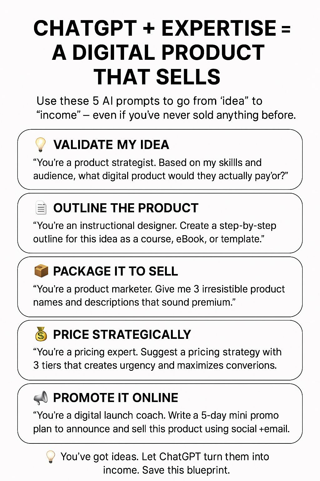 Create a Digital Product with ChatGPT | 5 AI Prompts to Turn Ideas into Passive Income