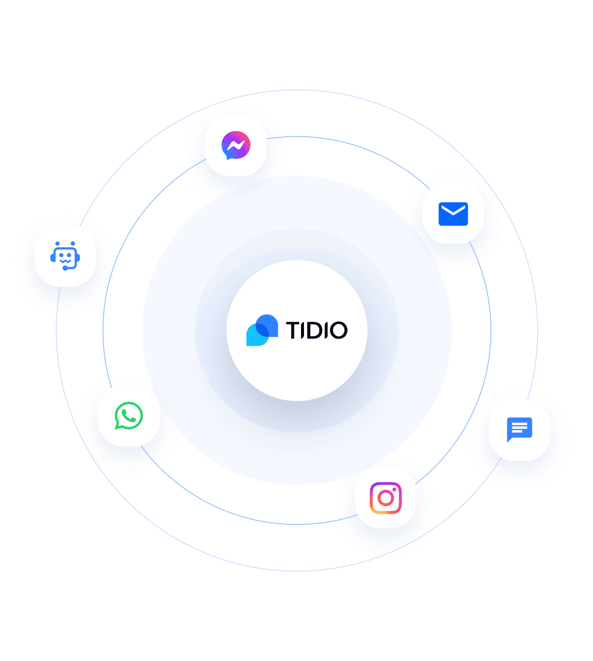 AI Customer Service Agent, Customer Support Software | Tidio