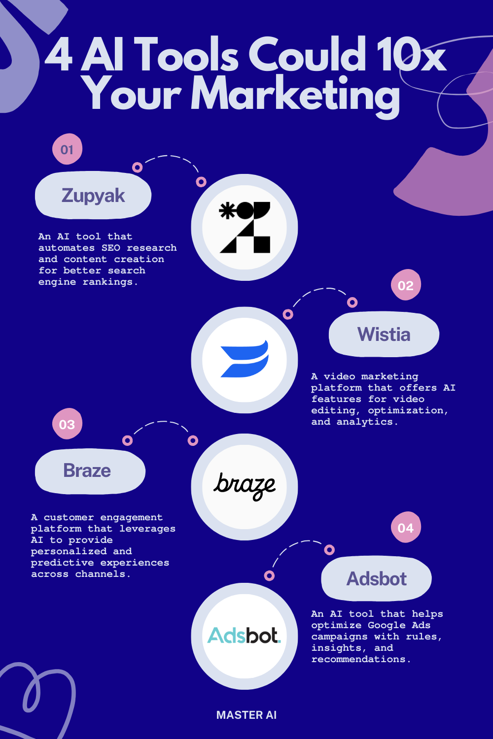 4 AI Tools Could 10x Your Marketing