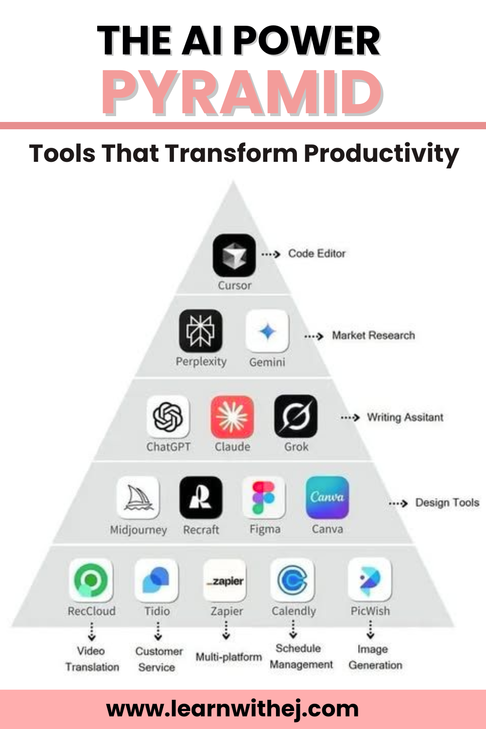 🔥 The AI Power Pyramid: 12 Free Tools to Transform Your Productivity