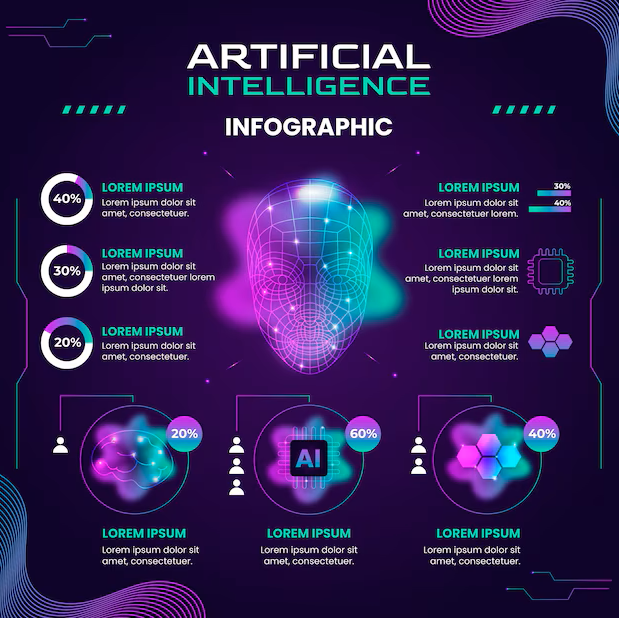 AI Infographic