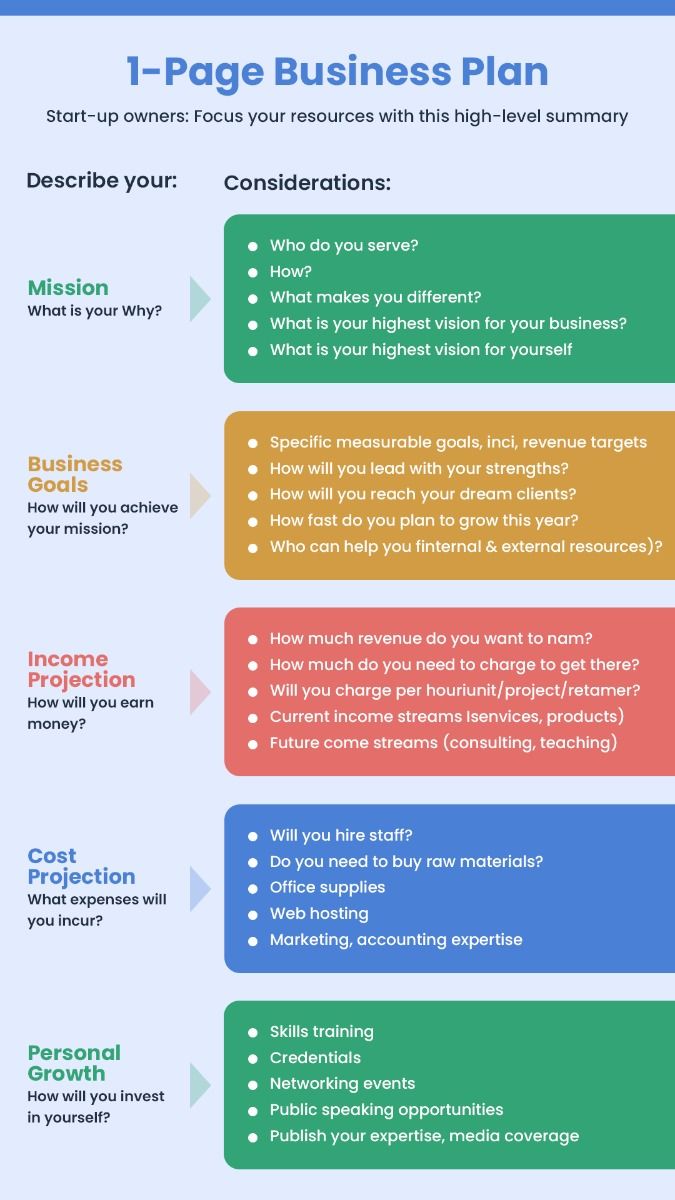 One Page Business Plan Template: Simplify Your Strategy