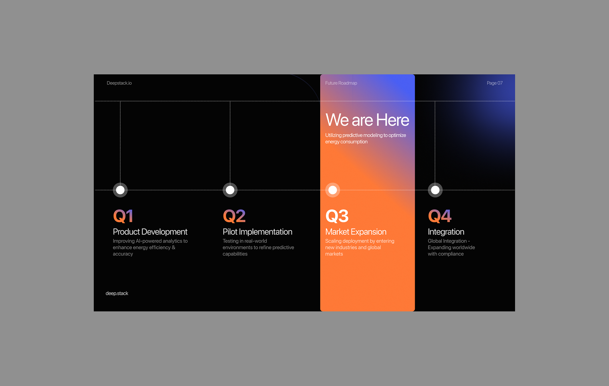 Deepstack : Generative AI – Pitchdeck